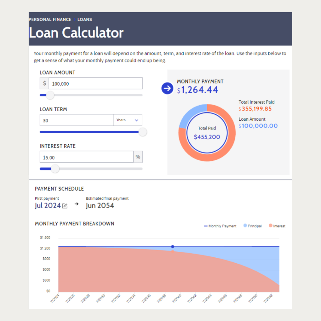 Investopedia Loan Calculator Interface